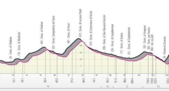 Giro d’Italia a Monreale, Giovanni Visconti sogna il “ritorno”: «Devo tanto a quei posti»