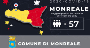 Monreale, salgono a 57 i casi di Covid-19
